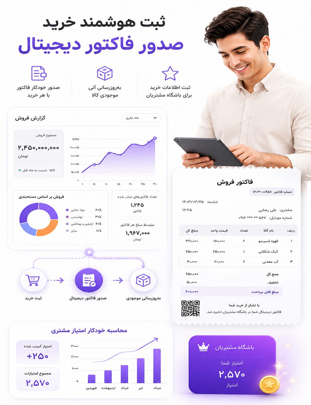 نرم افزار صندوق فروش آیریتو 2 eps3