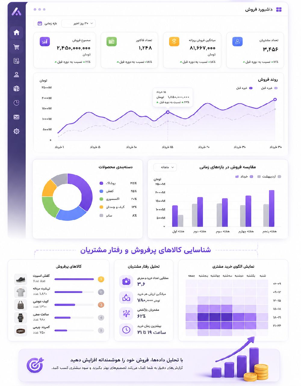 نرم افزار صندوق فروش آیریتو 3 eps4