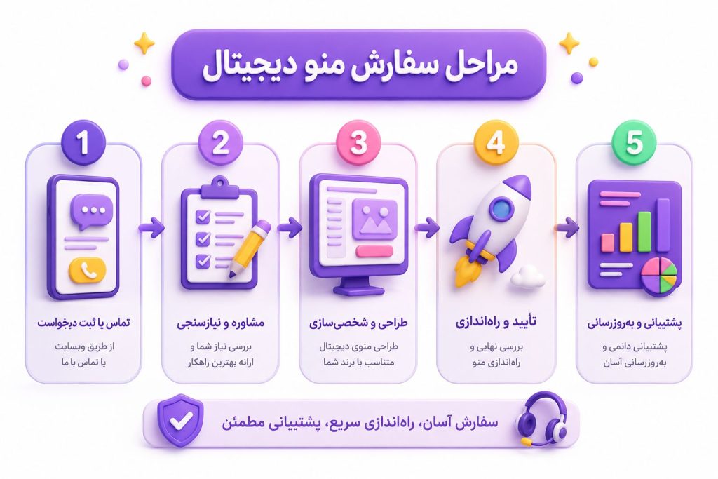 منو دیجیتال (منو آنلاین) 12 مراحل ثبت منو دیجیتال -