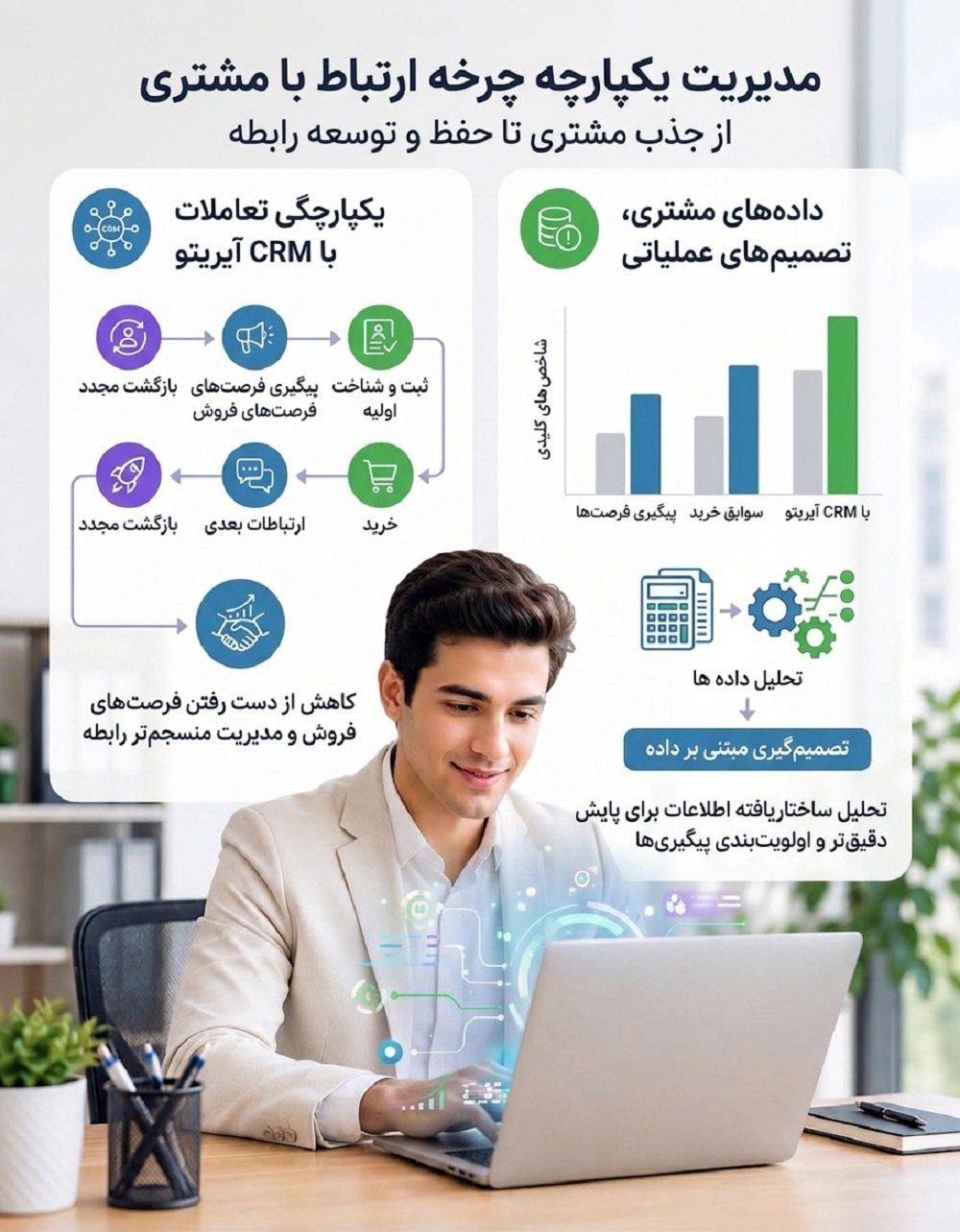 آیریتو 4 p1cr4