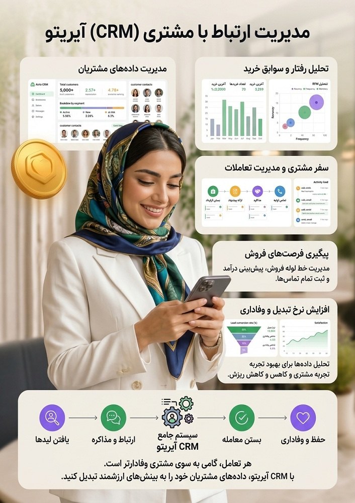 آیریتو 6 p1cr5